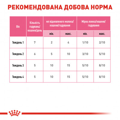 Молоко для новонароджених кошенят ROYAL CANIN BABYCAT MILK 300 г
