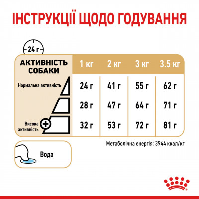 Корм для дорослих собак ROYAL CANIN POMERANIAN ADULT 1.5 кг