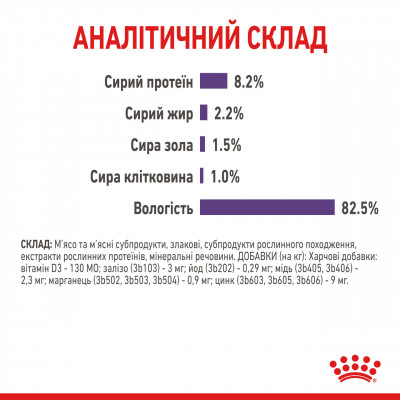 Вологий корм для дорослих котів ROYAL CANIN LIGHT WEIGHT CARE шматочки в соусі 85 г * 12 шт блок