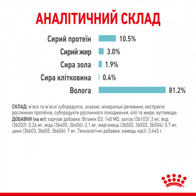 Вологий корм для дорослих котів ROYAL CANIN SENSORY FEEL JELLY 85 г * 12 шт блок