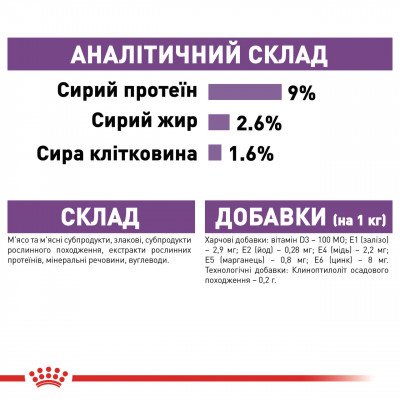 Вологий корм для дорослих стерилізованих котів ROYAL CANIN STERILISED IN JELLY 85 г * 12 шт блок