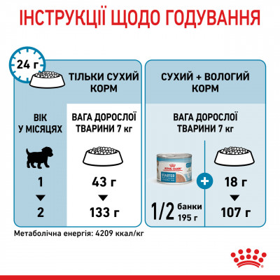 Корм для новонароджених собак ROYAL CANIN MINI STARTER 8 кг