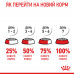 Корм для новонароджених собак ROYAL CANIN MINI STARTER 8 кг