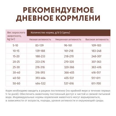 OPTIMEAL Беззерновий сухий корм для собак з качкою і овочами 1.5 кг