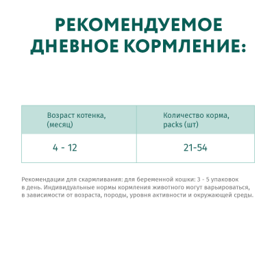 OPTIMEAL Влажний корм для котять з куркою 12х85 г