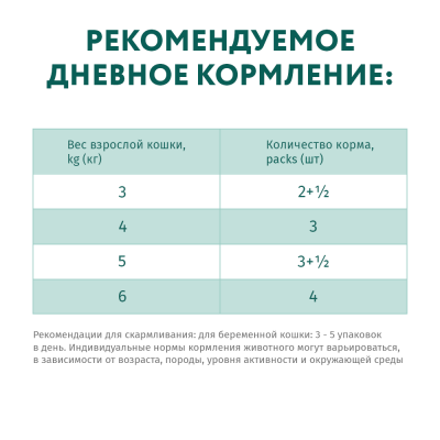 OPTIMEAL Вологий корм для котів з ягнятками та овочами в желе 12х85 гр