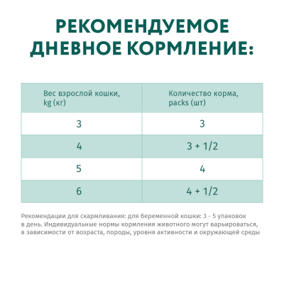 OPTIMEAL Вологий корм для котів з тріскою і овочами в желе 12х85 гр