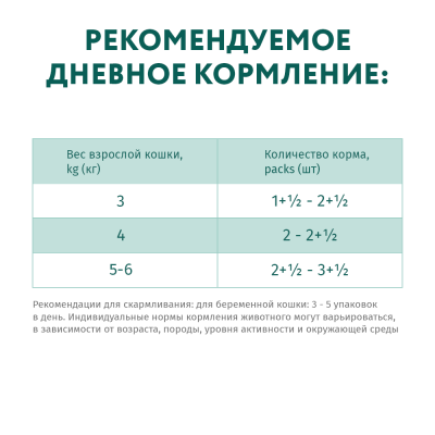 OPTIMEAL Вологий корм стерилізованих кішок і кастрованих котів з індичкою та курячим філе в соусі 12х85 гр