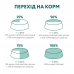 OPTIMEAL Вологий корм для кішок із чутливим травленням з ягням та філе індички в соусі 12х85 г