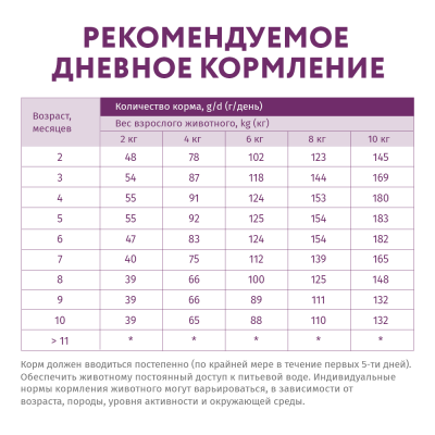 OPTIMEAL Нізкозерновий сухий корм для цуценят малих порід з високим вмістом ягняти 4 кг