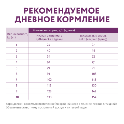OPTIMEAL Нізкозерновий сухий корм для собак малих порід з високим вмістом ягняти 1.5 кг