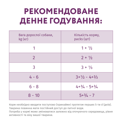 OPTIMEAL Беззерновий консервований корм для дорослих собак малих порід із телятіною і куряним філе 12х85 г