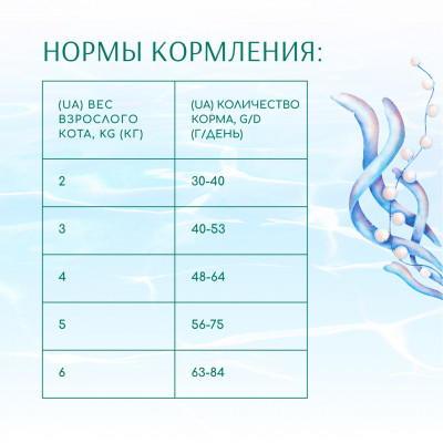 OPTIMEAL Беззерновий сухий корм для котів м'який заспокійливий ефект, З морепродукти 4 кг
