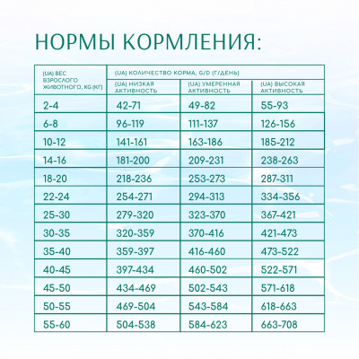 OPTIMEAL Беззерновий сухий корм для собак блискуча вовна і догляд за зубами, з морепродуктами 10 кг