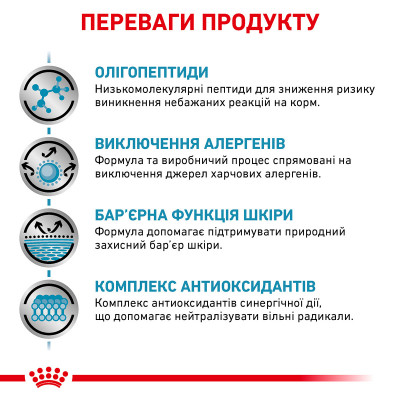 Корм для дорослих котів ROYAL CANIN ANALLERGENIC CAT 2 кг