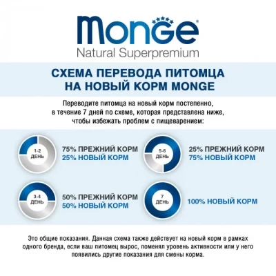 Monge cat GRILL Sterilised курка 85гр*28шт