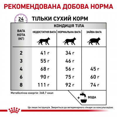 Корм для дорослих кішок ROYAL CANIN CALM FELINE 2 кг