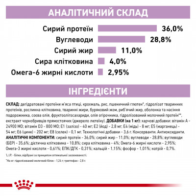 Корм для дорослих кішок ROYAL CANIN CALM FELINE 2 кг