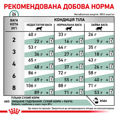 Корм для дорослих котів ROYAL CANIN DIABETIC CAT 400 г