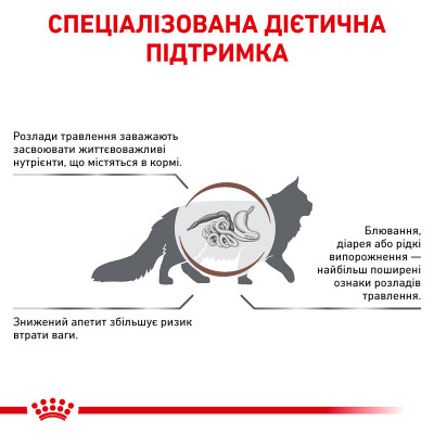 Корм для дорослих котів ROYAL CANIN GASTRO INTESTINAL CAT 2 кг