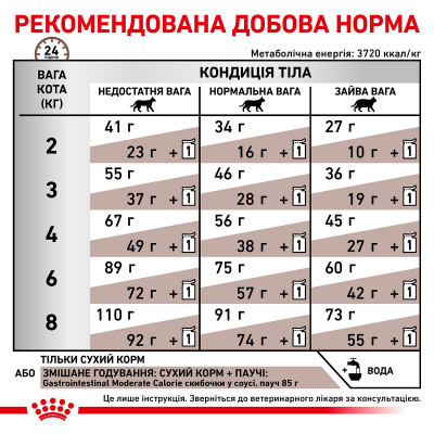 Корм для дорослих котів ROYAL CANIN GASTRO INTESTINAL MODERATE CALORIE CAT 2 кг