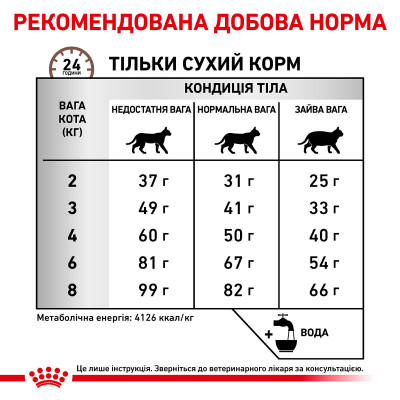 Корм для дорослих котів ROYAL CANIN HEPATIC CAT  2 кг