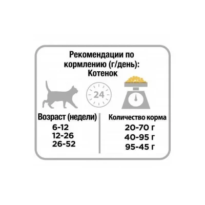 Сухий корм Про План (Pro Plan) Original для котят 400 г
