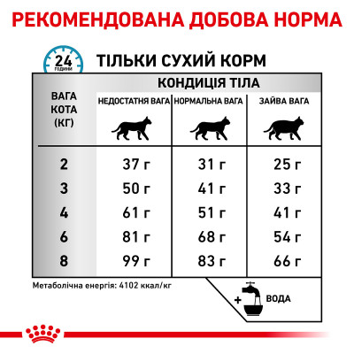 Корм для дорослих котів ROYAL CANIN HYPOALLERGENIC CAT  400 г