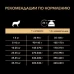 Сухий корм Про План (Pro Plan) для собак дрібних порід від 9 років, з куркою 3 кг