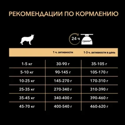Сухий корм Про План (Pro Plan) для собак дрібних порід від 9 років, з куркою 7 кг