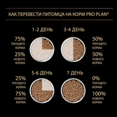 Сухий корм Про План (Pro Plan) для собак дрібних порід за 9 років, з куркою 700 г