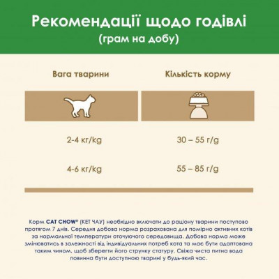 Сухий корм Purina Cat Chow Special Care Sterelized Cat Turkey для стерилізованих котів з індичкою 1,5 кг