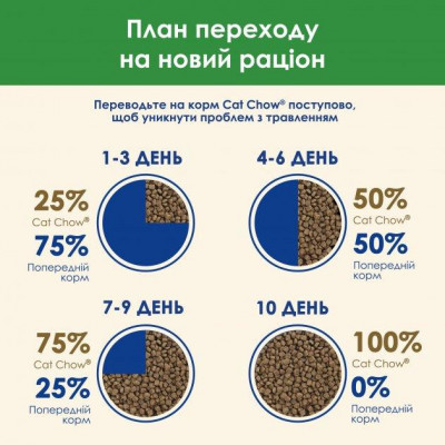 Сухий корм Purina Cat Chow Special Care Sterelized Cat Turkey для стерилізованих котів з індичкою 1,5 кг
