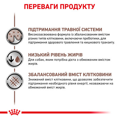 Вологий корм для дорослих собак ROYAL CANIN GASTRO-INTESTINAL LOW FAT DOG cans 410 г * 12 шт