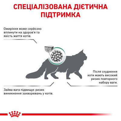 Корм для дорослих котів ROYAL CANIN SATIETY WEIGHT MANAGEMENT CAT 400 г