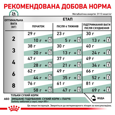Корм для дорослих котів ROYAL CANIN SATIETY WEIGHT MANAGEMENT CAT 400 г