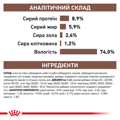 Влажный корм для собак, при заболеваниях желудочно-кишечного тракта Royal Canin Gastro Intestinal 400 г * 12 шт