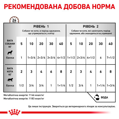 Влажный корм для взрослых собак ROYAL CANIN RECOVERY 195 г * 12 шт