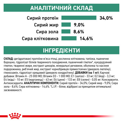 Корм для дорослих котів ROYAL CANIN SATIETY WEIGHT MANAGEMENT CAT 1.5 кг