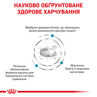 Корм для дорослих котів ROYAL CANIN SENSITIVITY CONTROL CAT 1.5 кг