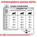 Корм для дорослих котів ROYAL CANIN SENSITIVITY CONTROL CAT 1.5 кг
