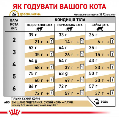 Корм для дорослих котів ROYAL CANIN URINARY S/O CAT 9 кг