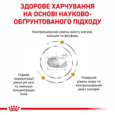 Корм для дорослих котів ROYAL CANIN URINARY S/O MODERATE CALORIE CA 400 г