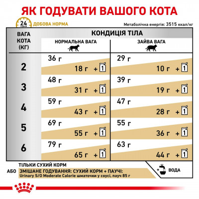 Корм для дорослих котів ROYAL CANIN URINARY S/O MODERATE CALORIE CA 400 г