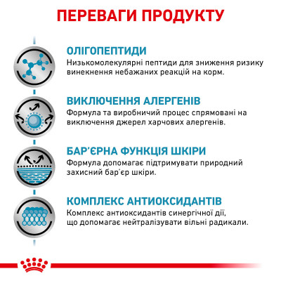 Корм для дорослих собак ROYAL CANIN ANALLERGENIC DOG 3 кг