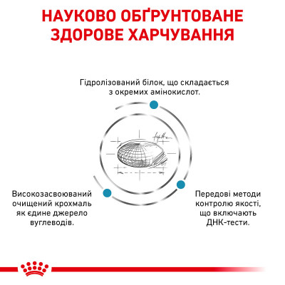 Корм для дорослих собак ROYAL CANIN ANALLERGENIC DOG 8 кг