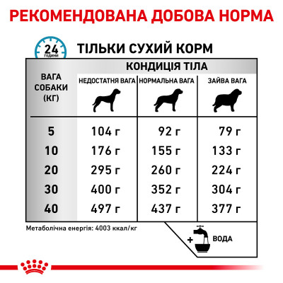 Корм для дорослих собак ROYAL CANIN ANALLERGENIC DOG 8 кг
