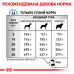 Корм для дорослих собак ROYAL CANIN ANALLERGENIC DOG 8 кг