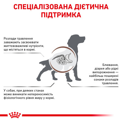 Корм для дорослих собак ROYAL CANIN GASTRO INTESTINAL LOW FAT DOG 12  кг