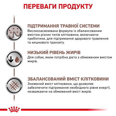 Корм для дорослих собак ROYAL CANIN GASTRO INTESTINAL LOW FAT DOG 12  кг